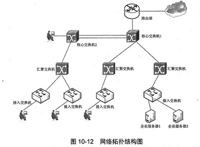 中級網(wǎng)絡(luò)工程師題庫精講 網(wǎng)絡(luò)工程設(shè)計(jì)考點(diǎn)剖析